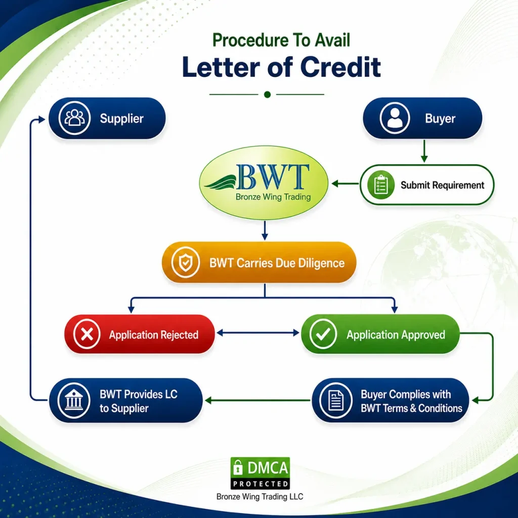 letter of credit services