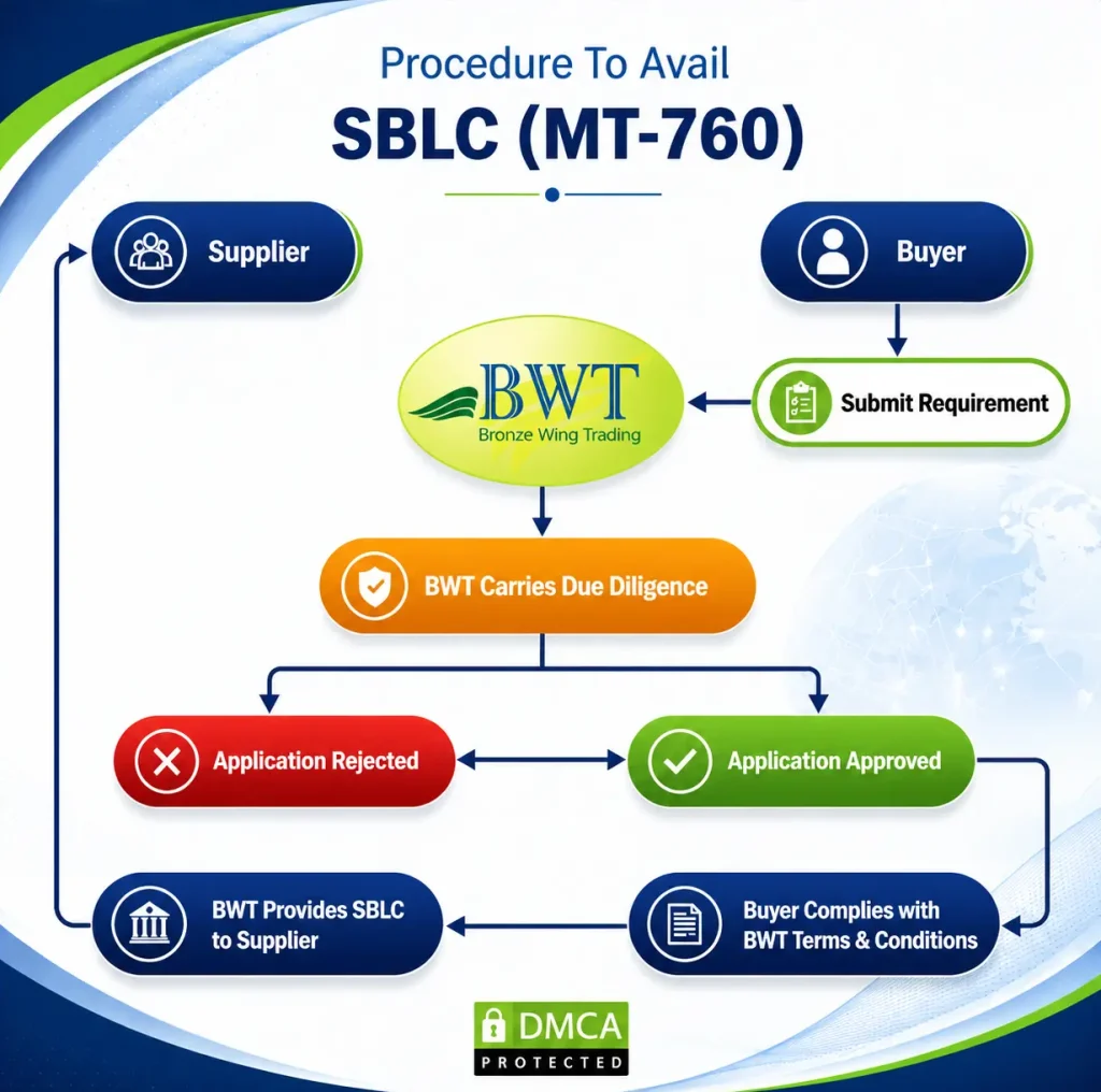 standby letter of credit services